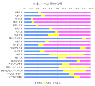 Tkの読書日記